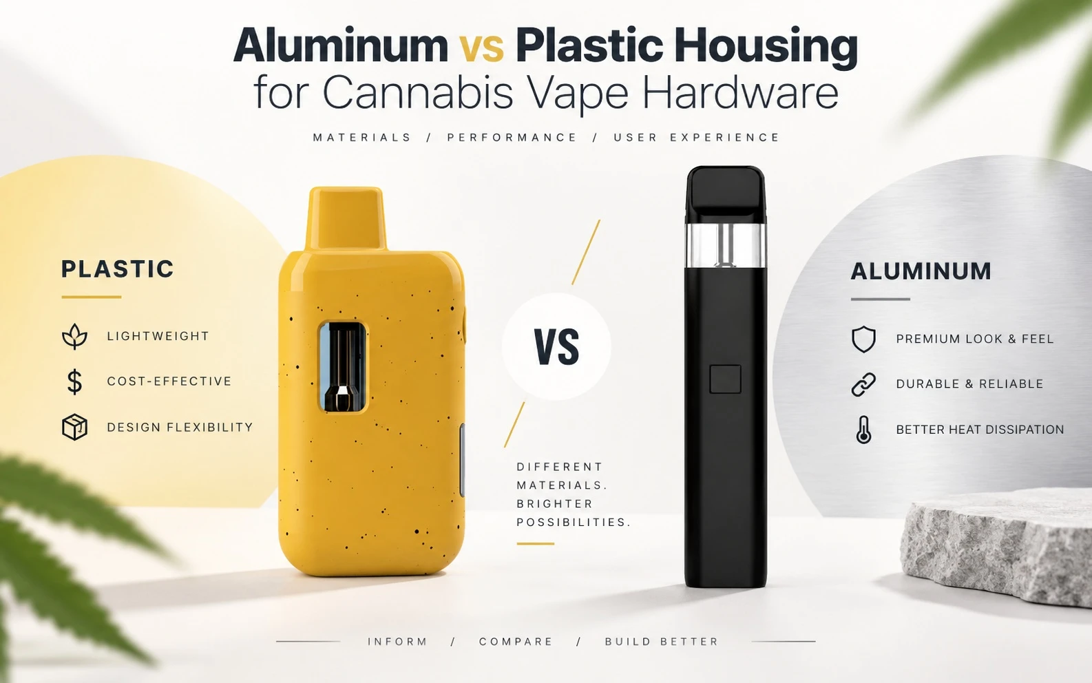 Aluminum vs Plastic Housing for Cannabis Vape Hardware Aluminum vs Plastic Housing for Cannabis Vape Hardware